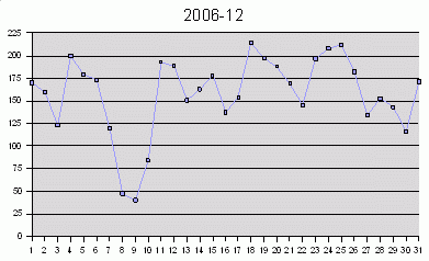 12月のスパム