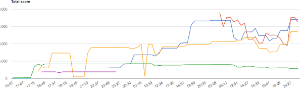 scoregraph.png