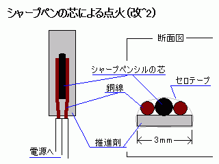 点火機構